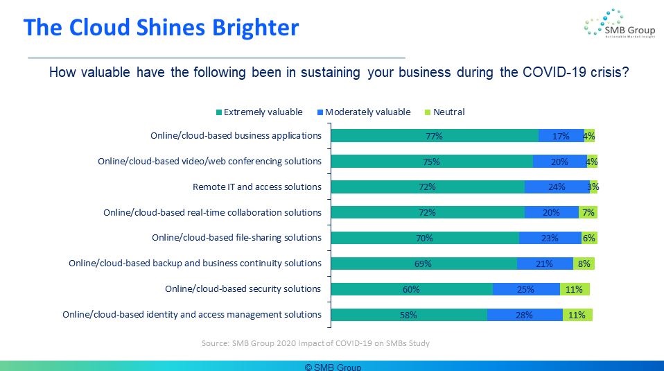 Collab Strategy Fig 2