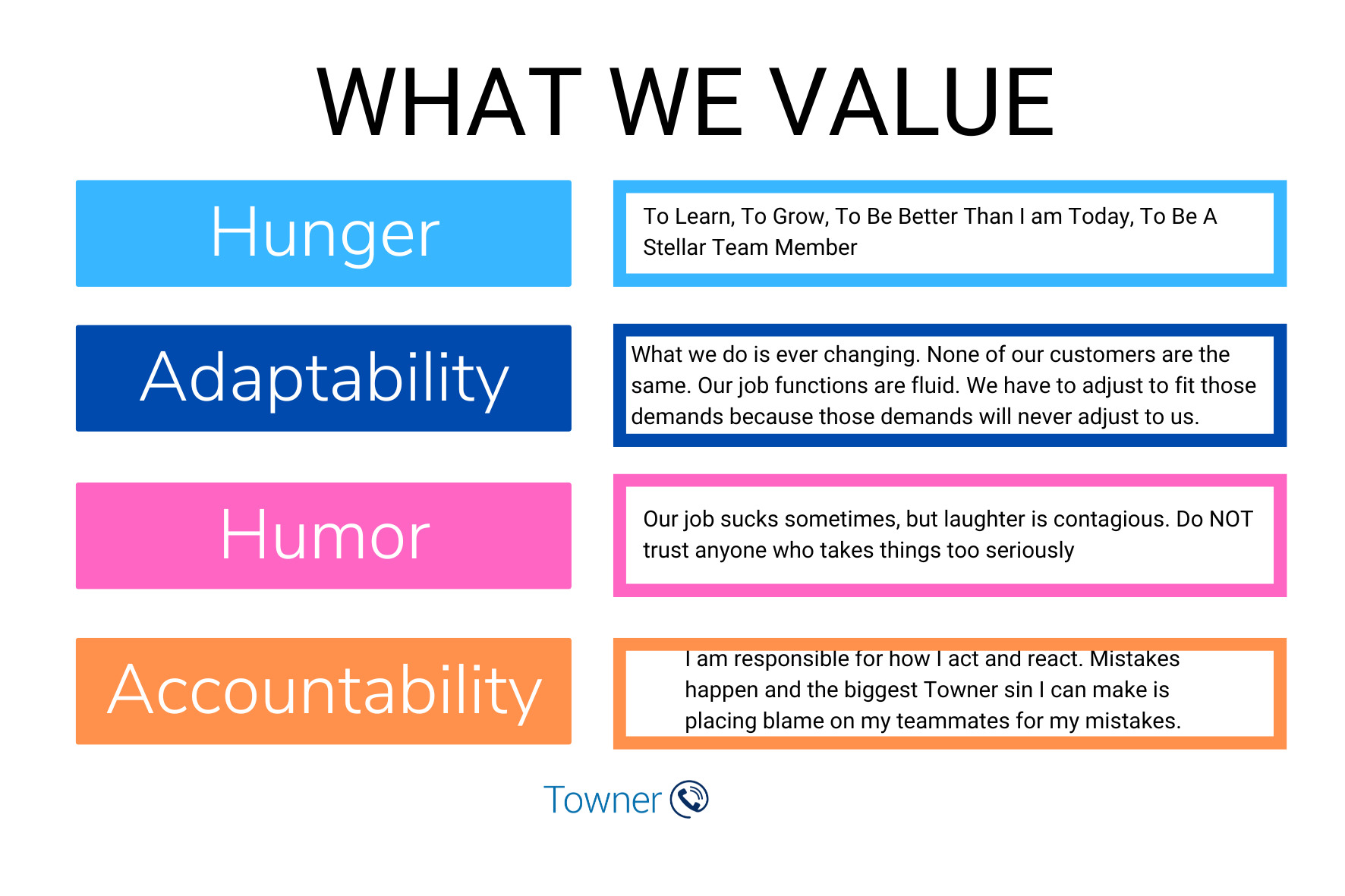 What We Value