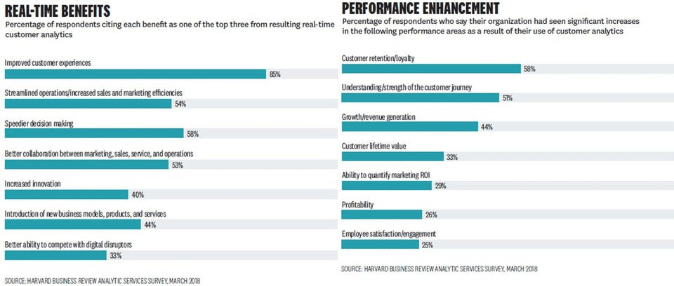 xcrm_real_time_benefits
