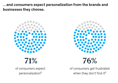 Personalization