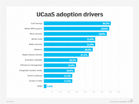 UCAAS-Adoption-Drivers
