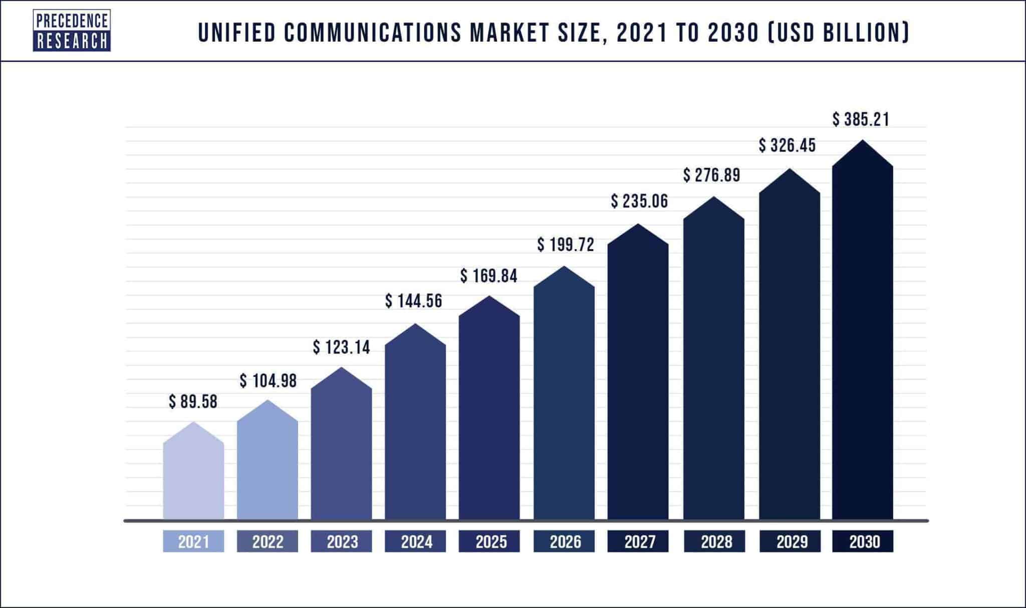 Unified-Communications-Market-Size-2021-to-2030-1-2048x1213