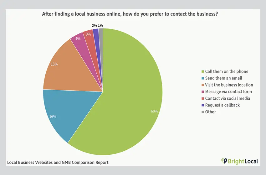 Contacting-a-Business-850x560-1