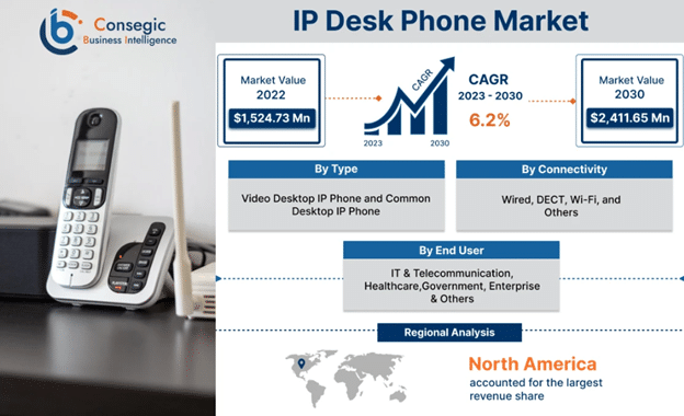 IP-Desk-Phone-Market