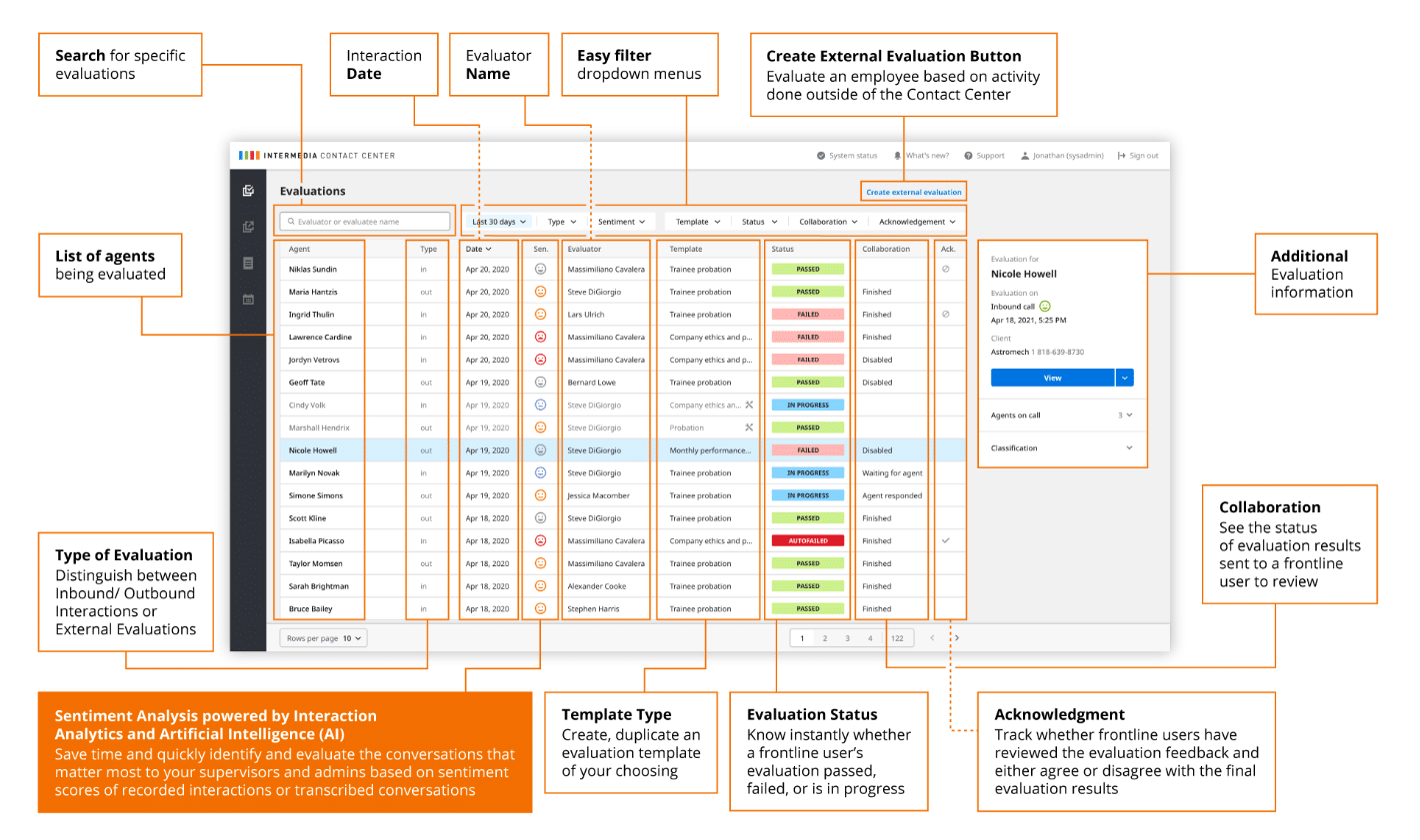 VoIP Contact Center Dashboard