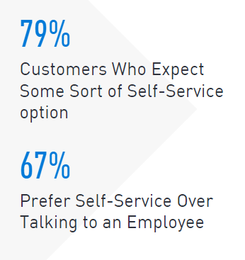 Self-Service-Stats