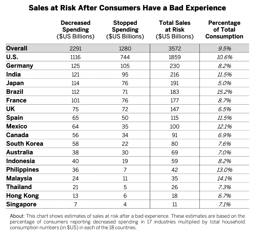 VoIP Bandwidth Requirements