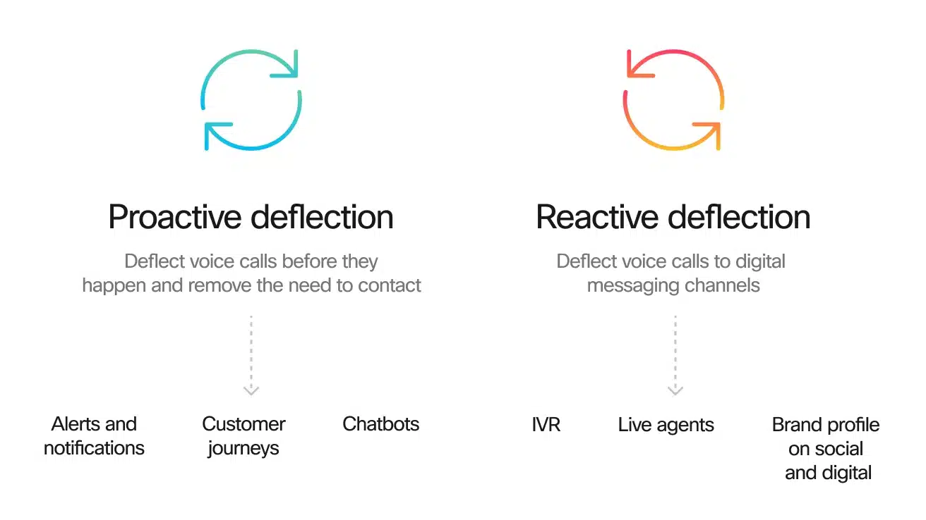 proactive chatbot reactive chatbot