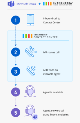 screen_integration_teams