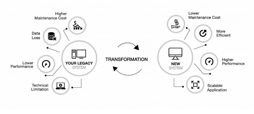 Visual comparison showing cost differences between maintaining legacy telecom systems and upgrading to modern VoIP solutions for Kansas City businesses