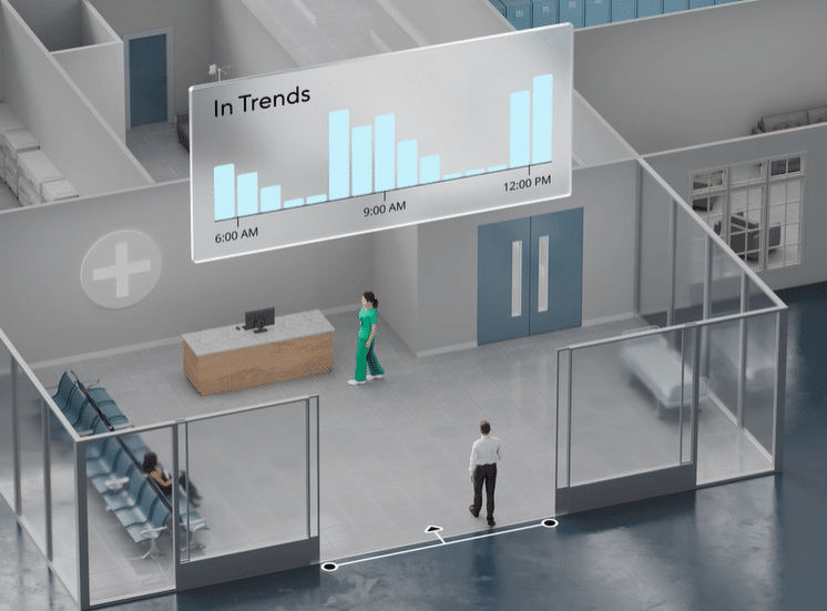 AI-powered surveillance system analyzing patient flow and foot traffic trends at a healthcare facility, improving operational security for Kansas City providers